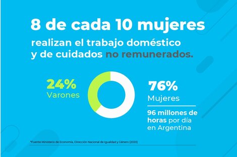 Tareas de cuidado: Chaco y ONU Mujeres diseñan políticas en conjunto