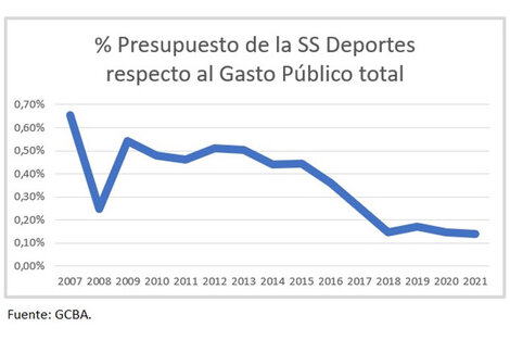 Carlos Tevez dejó en orsay a Larreta