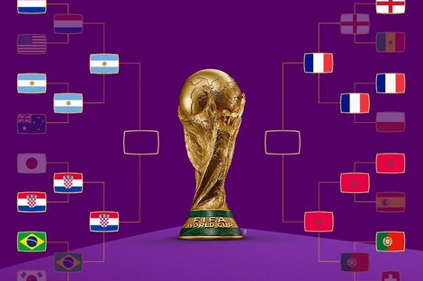 El fixture de Qatar que armó la FIFA establece que la final se jugará el 18 de diciembre.