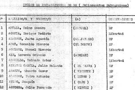 Las listas robadas por un testigo a la Policía contenían nombres y destinos de la víctimas: “DF” era "disposición final", en el caso de las personas asesinadas.