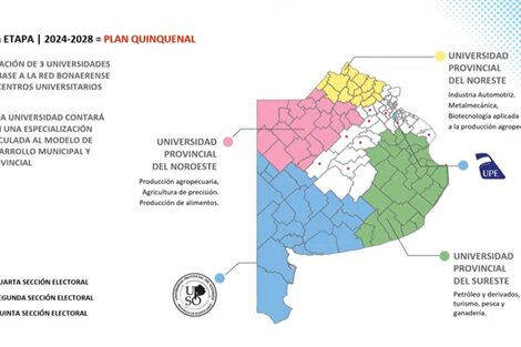 Tres nuevas universidades provinciales: dónde estarán y para qué servirán 