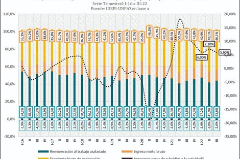 Las estadísticas mienten en un 93,32% de los casos