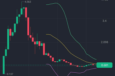 El precio de la criptomoneda anotó una suba fuerte por unos minutos y luego se desplomó.