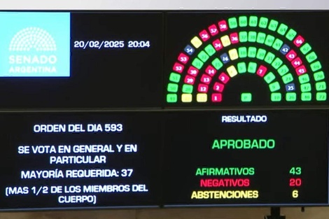 El Senado convirtió en ley la suspensión de las PASO y le dio una alegría a Milei en medio del escándalo