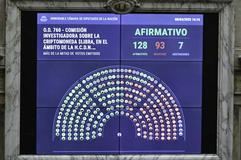 Quiénes votaron a favor de crear la comisión investigadora del criptogate
