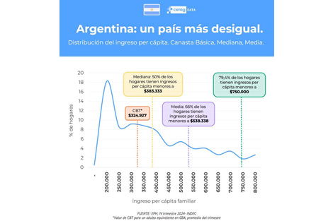 Tapa del suplemento