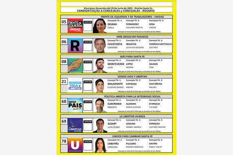 La boleta con candidatos en Rosario.