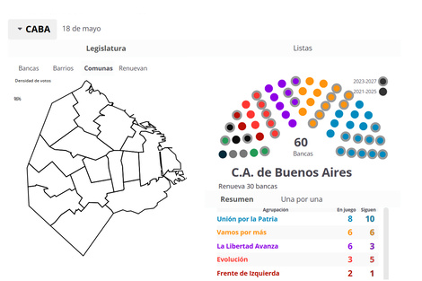 EN VIVO. Resultados elecciones CABA 2025: el mapa con todos los datos del escrutinio