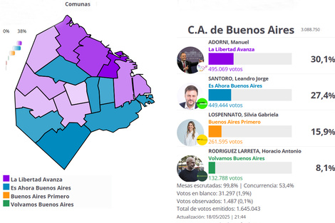 false (Fuente: Archivo)