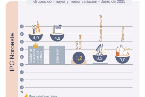 Comer, alquilar y estudiar en cuotas: radiografía del ajuste en Salta