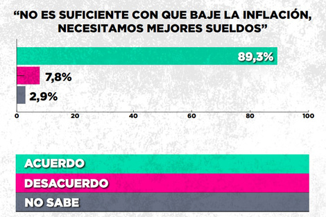 false (Fuente: Gentileza)