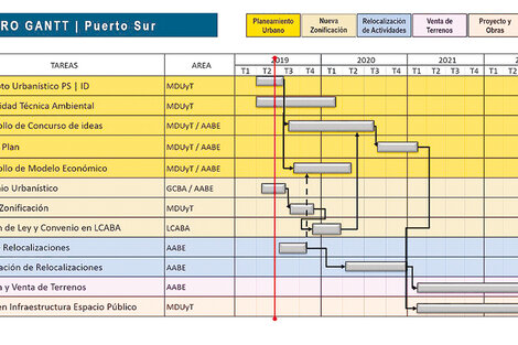 Así es el plan del Gobierno para 
vender el puerto de Buenos Aires