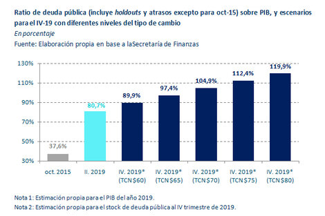 Fiesta para Macri, desafío para Fernández  