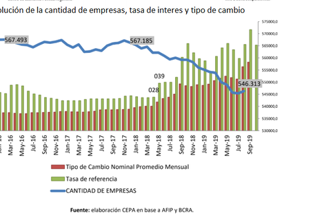 Dolar, tasas y empleadores