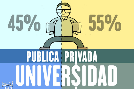 En la universidad latinoamericana, el ajuste viene de la mano con la privatización