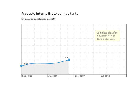 Los datos económicos detrás del golpe en Bolivia