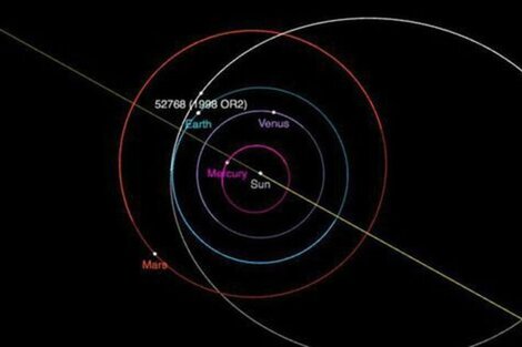 Así es la trayectoria del asteroide. 