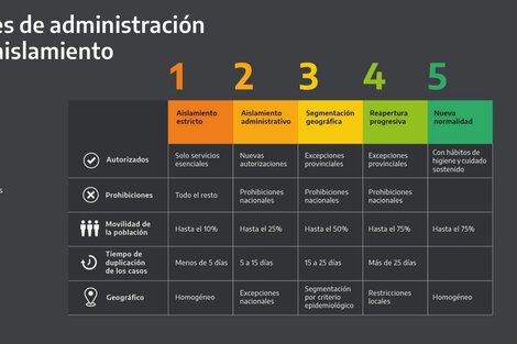 Coronavirus en argentina: Todos los cuadros que explican la situación 