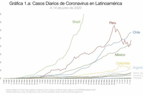 Conclusiones y preguntas sobre el control del coronavirus en la Argentina