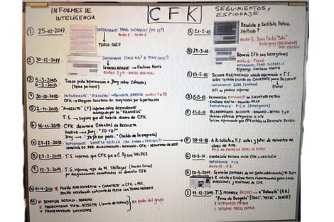 El croquis elaborado por los investigadores del juzgado y que resume todas las pruebas recolectadas en la causa.