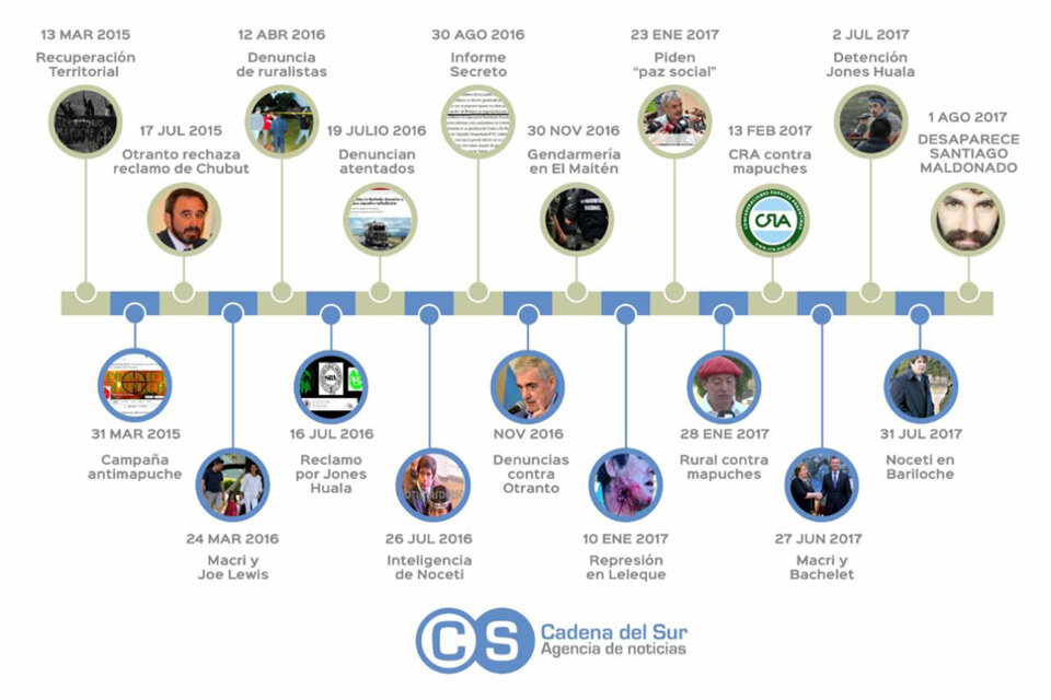 A Investigar El Encubrimiento Como Parte De La Desaparición Forzada