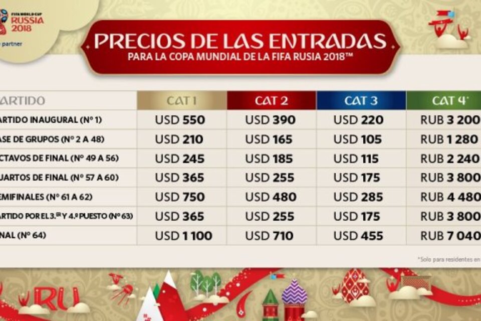 Así están los precios para ir a la cancha en el Mundial: y habrá la tarjeta Fan ID. (Fuente: Twitter FIFA)