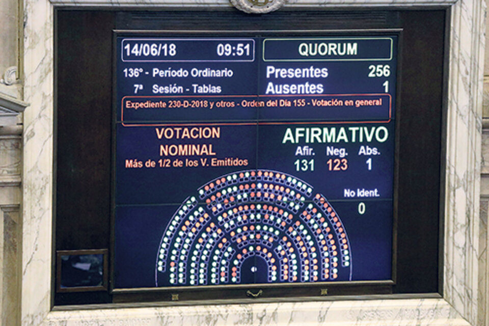 La primera votación, antes de la corrección del resultado. (Fuente: Joaquín Salguero)