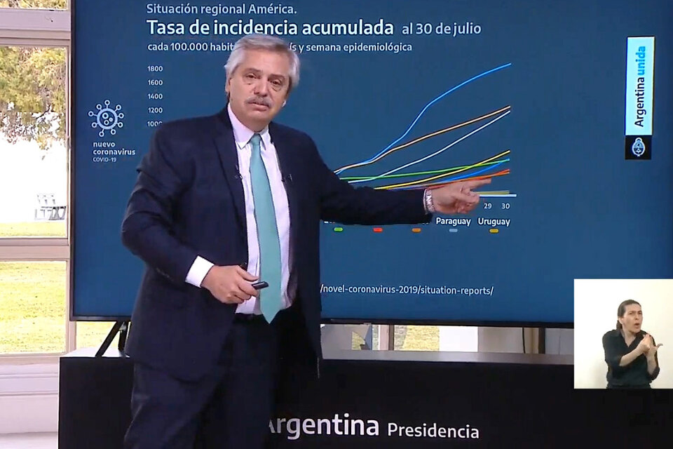 Los gráficos sobre el coronavirus en la Argentina que mostró Alberto Fernández