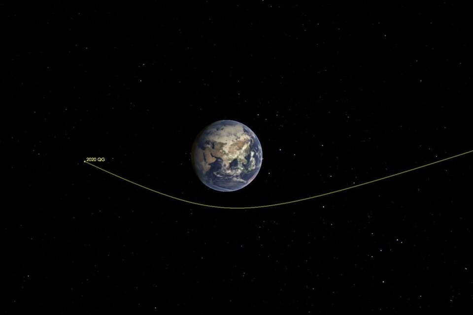 Trayectoria del asteroide que pasó el 16 de agosto a 2.950 kilómetros de la superficie terrestre. (Fuente: NASA/JPL-CALTECH)