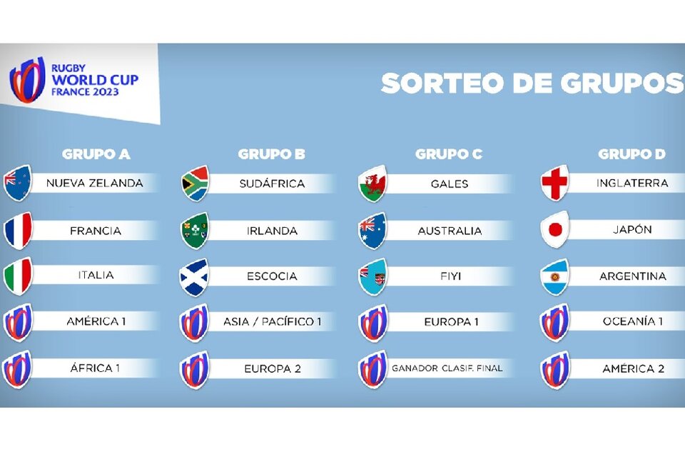 Los cuatro grupos para el Mundial de 2023 que se desarrollará en Francia. (Fuente: World Rugby)