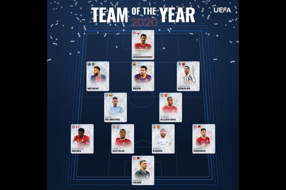 El equipo ideal que eligió la UEFA en la temporada 2020. (Fuente: UEFA)