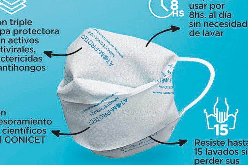 El Frente Darío Santillan fabrica barbijos con las mismas telas antivirales desarrolladas por el Conicet que se usan para hacer los Atom Protect.