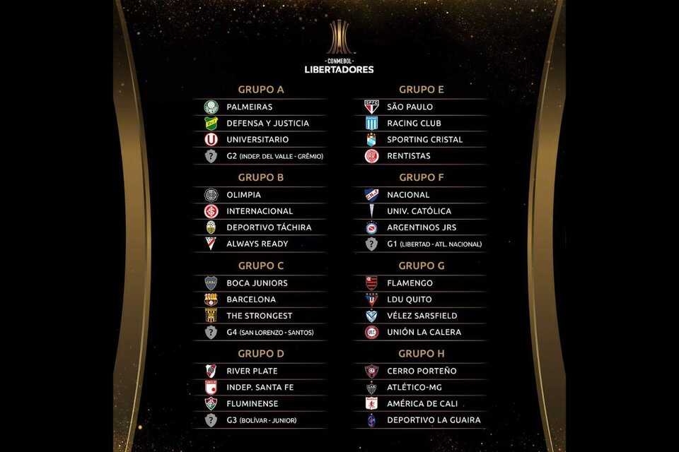 Los ocho grupos de la Copa Libertadores. (Fuente: Conmebol)