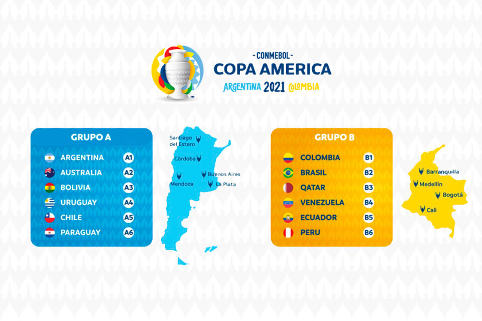 Los grupos de la Copa América 2021 (Fuente: Prensa Conmebol)