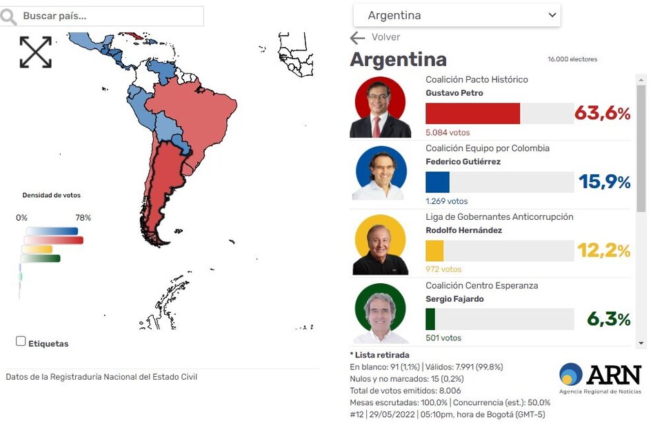 Foto: Captura de pantalla con los resultados de la votación en Argentina.