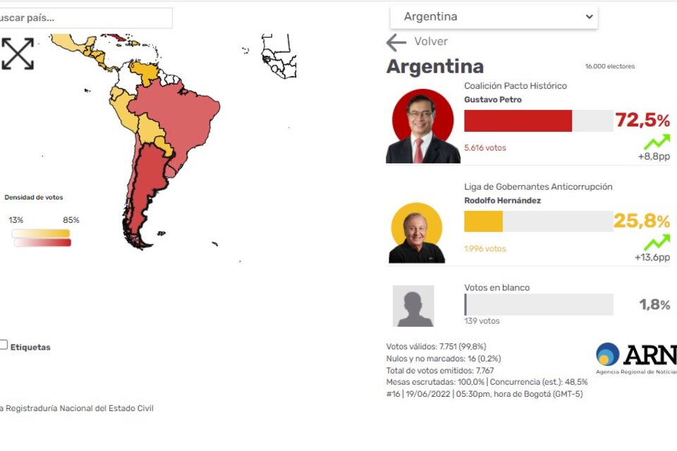 Foto: Resultados de la votación en Argentina. 