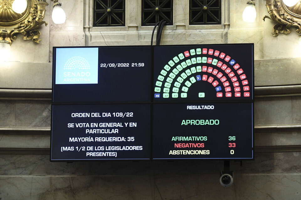 El resultado terminó dando 36 votos afirmativos y 33 en contra. (Fuente: Prensa Senado)