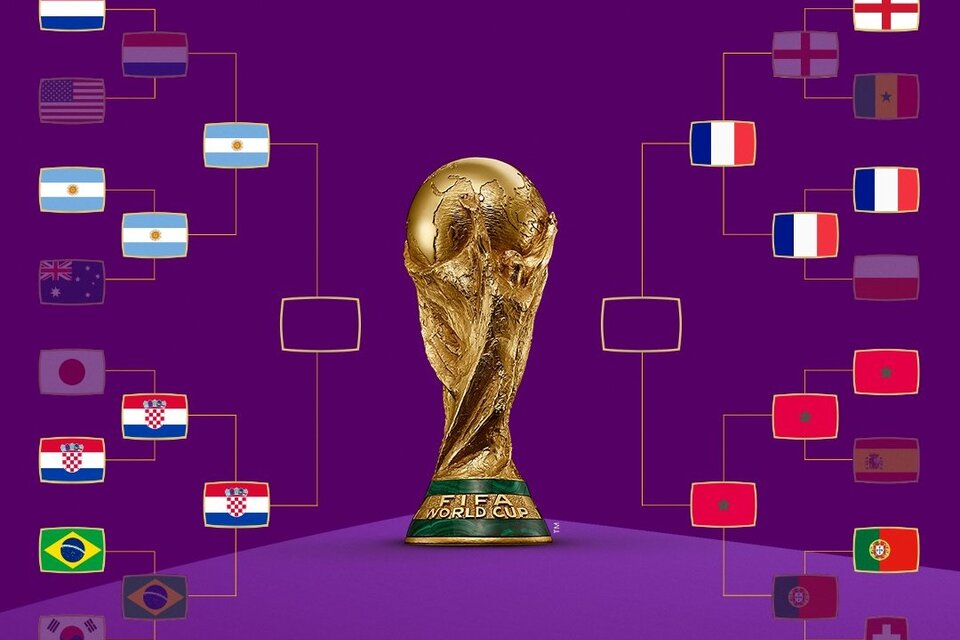 Copa 2025 mundial fixture