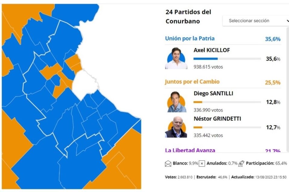 Cómo se votó en el conurbano en las Elecciones PASO 2023.
