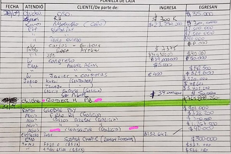 Planilla de entrada y salida de la organización del "croata" Ronjica (Fuente: AFIP-Aduana)