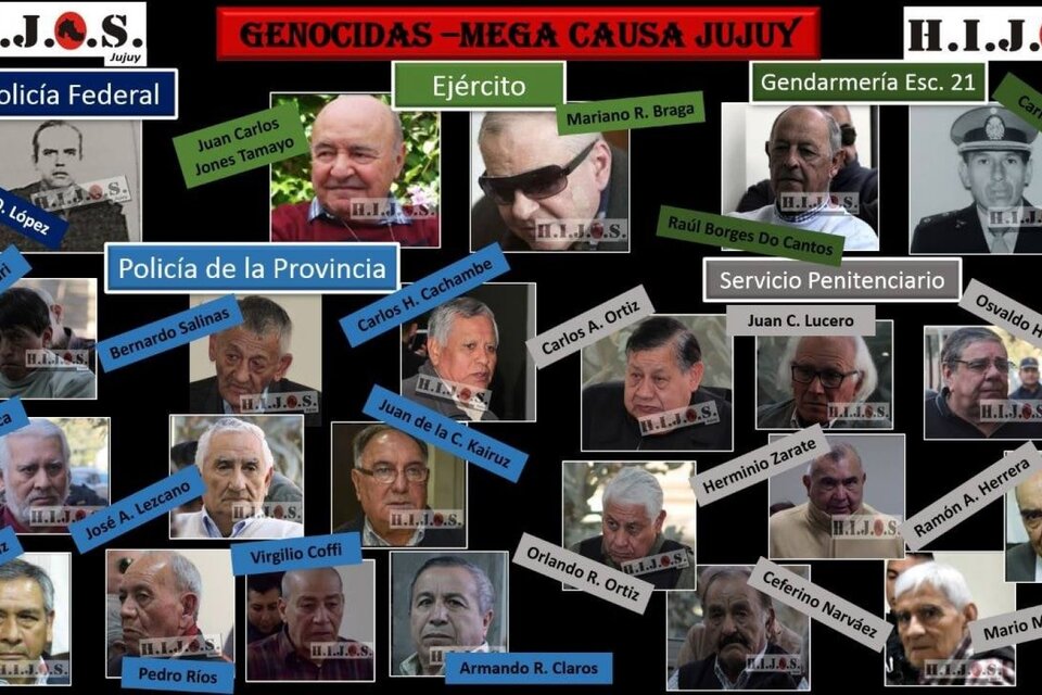 El negacionismo en el sexto juicio de lesa humanidad en Jujuy  (Fuente: Gentileza HIJOS Jujuy)