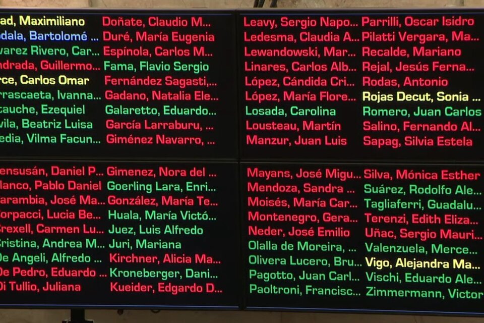 Rechazo del DNU: cómo votaron los senadores por Salta 