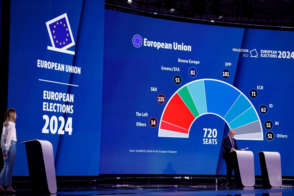 Elecciones Europeas: los resultados en vivo (Fuente: AFP)
