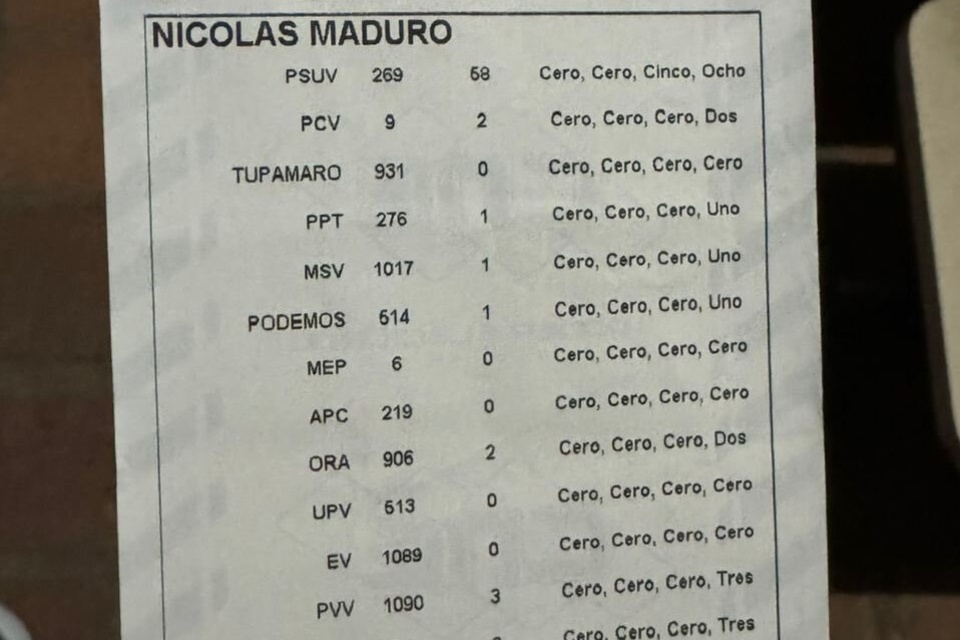 Venezuela cómo funcionan las actas electorales y qué hay detrás del