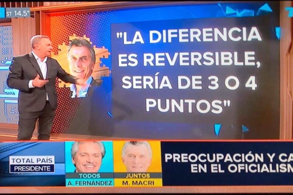 Antes de los datos oficiales, en TN hablaban de “diferencia reversible”.