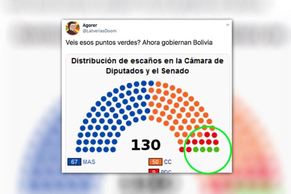 El partido de la autoproclamada Jeanine Añez obtuvo sólo el 4 por ciento de los votos. 