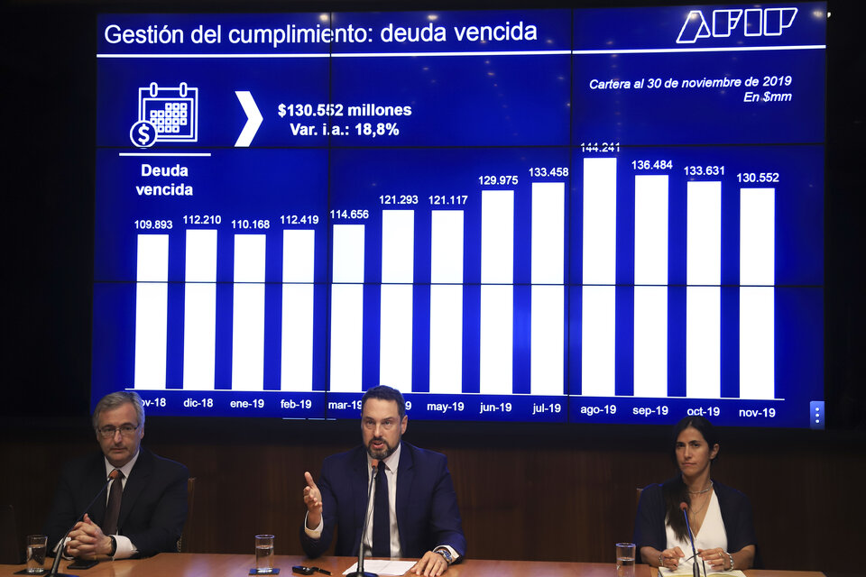 Leandro Cuccioli, titular de la AFIP, informó que la recaudación subió 58,2 por ciento en noviembre. (Fuente: NA)