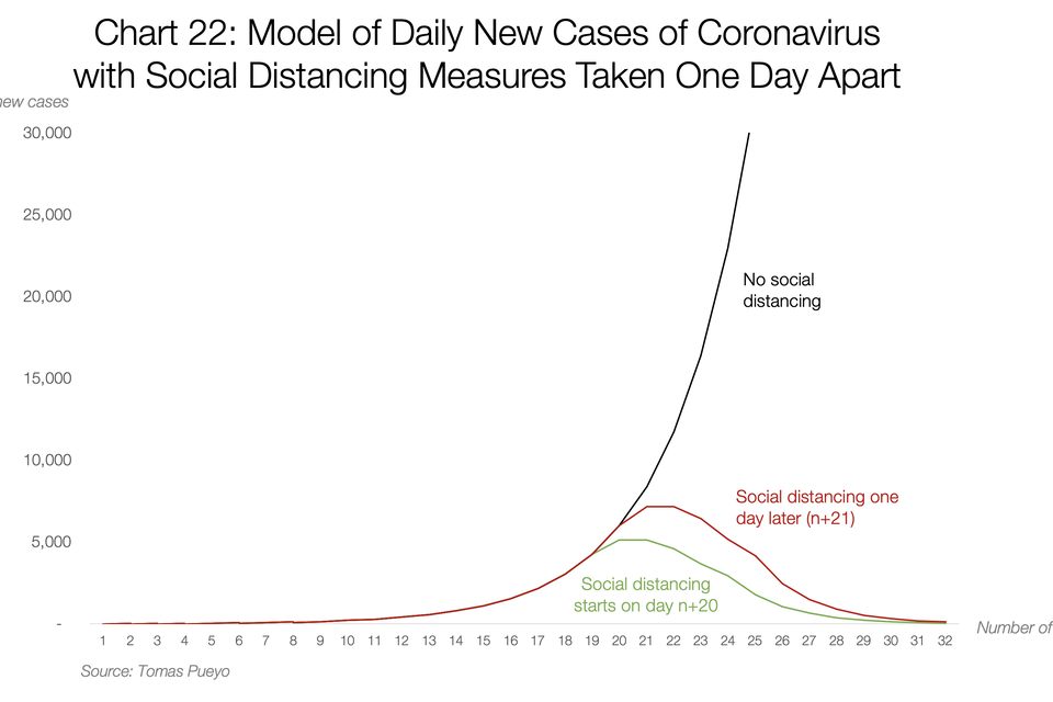 Coronavirus: por qué tenemos que actuar ahora