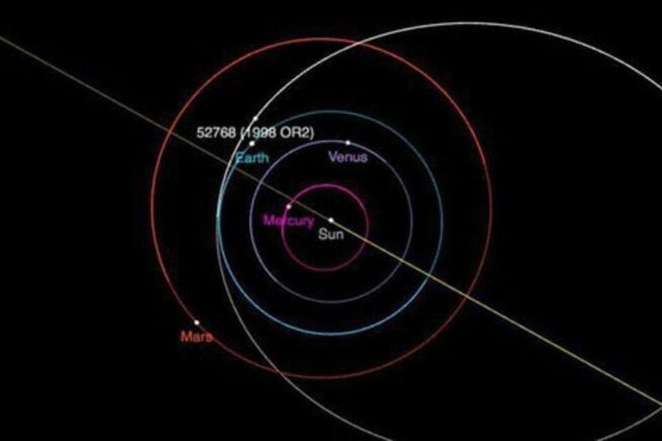 Así es la trayectoria del asteroide.  (Fuente: NASA)