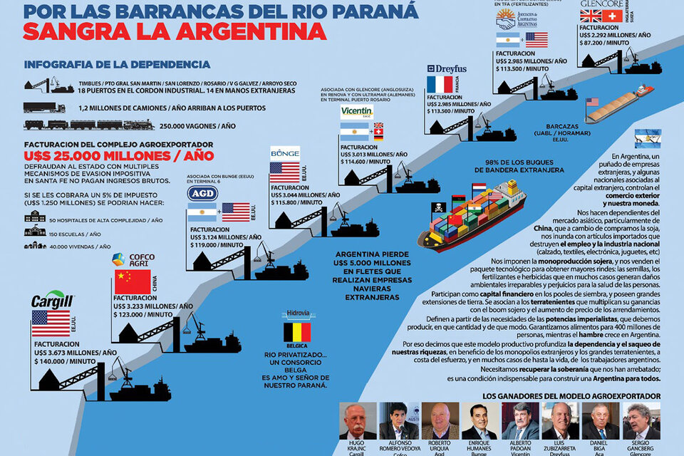  infografia: Frente Cívico y Social Santa Fe. Diputado Carlos del Frade